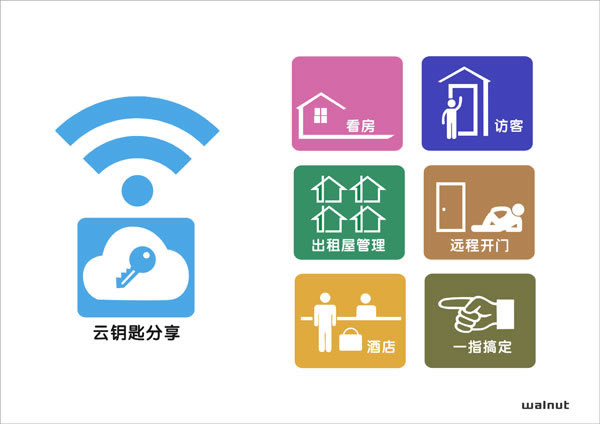 長恩鎖具核桃智慧鎖開創智能鎖具新時代 長恩鎖具核桃智慧鎖開創智能鎖具新時代