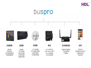 河東智能家居:中餐館的智能燈光控制體驗