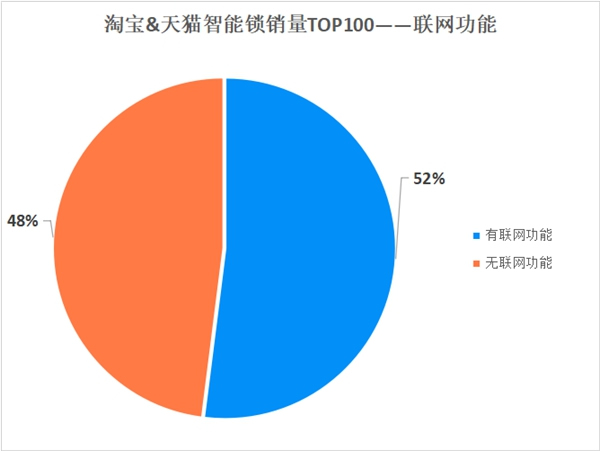 保仕盾智能鎖|消費(fèi)者喜歡的智能鎖模樣