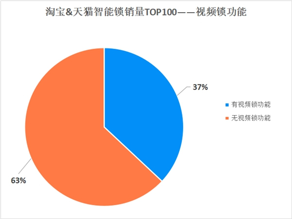 保仕盾智能鎖|消費(fèi)者喜歡的智能鎖模樣