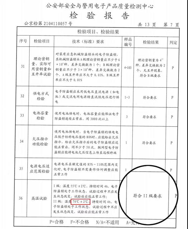 飛利浦智能鎖是如何防潮耐高溫的？權威檢測告訴你答案