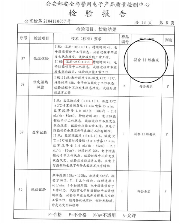 飛利浦智能鎖是如何防潮耐高溫的？權威檢測告訴你答案