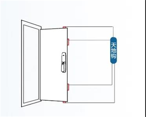 飛利浦智能鎖:換智能鎖究竟要不要換門?看看就知道了 飛利浦智能鎖:換智能鎖究竟要不要換門?看看就知道了