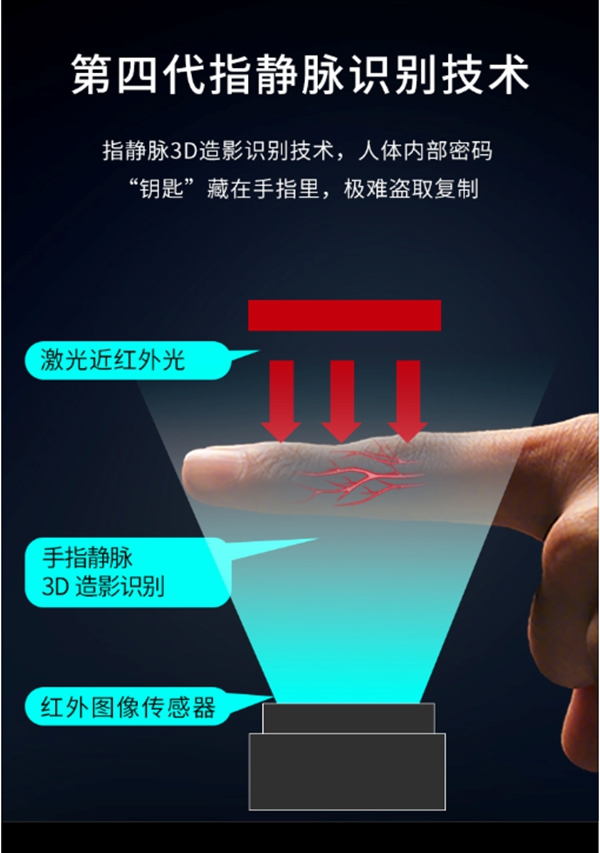 拔草|老人小孩都好用的智能鎖:LOCKSIGA洛克思格A1測評