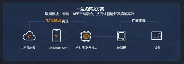 靈靈狗智能鎖|一元錢能買到幸福嗎?
