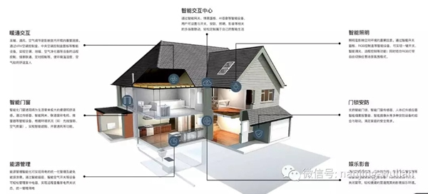 南京物聯教你在選擇智能家居前，需要懂得什么