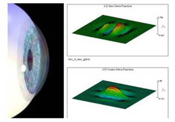 智能鎖常見的六種生物識(shí)別技術(shù)原理解析