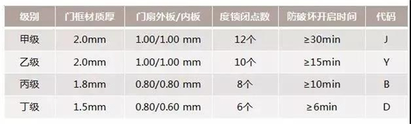 飛利浦智能鎖:保障家門安全,究竟是門重要還是鎖重要? 飛利浦智能鎖:保障家門安全,究竟是門重要還是鎖重要?