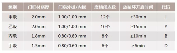 飛利浦智能鎖：牛年想換新門？除了安全防盜還要注意這些！
