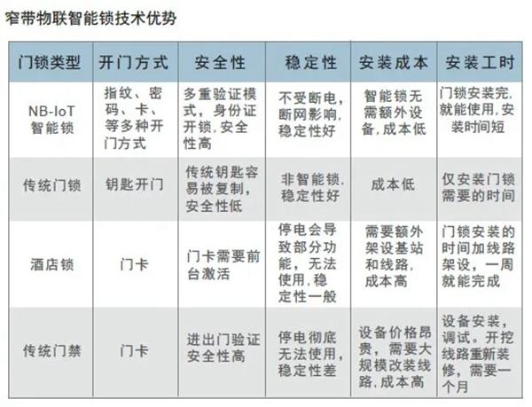 GMT物聯智能鎖:致青春 | 共享智能鎖 GMT物聯智能鎖:致青春 | 共享智能鎖