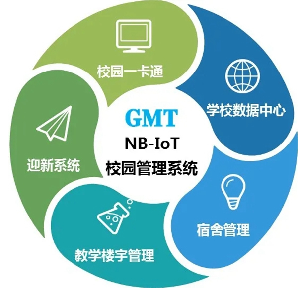 GMT物聯智能鎖:致青春 | 共享智能鎖 GMT物聯智能鎖:致青春 | 共享智能鎖