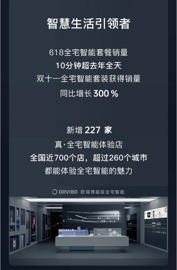 無畏者，無止境 | 歐瑞博2020年度REVIEW