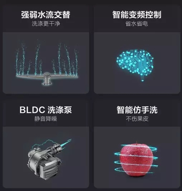 云米全屋互聯網家電：洗得更干凈，還省水省力，洗碗機到底該怎么選？