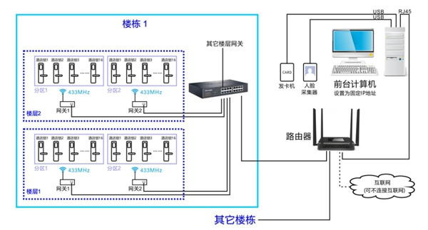 頂吉智能鎖告訴您酒店人臉識別鎖多客房系統(tǒng)可以解決哪些問題 頂吉智能鎖告訴您酒店人臉識別鎖多客房系統(tǒng)可以解決哪些問題