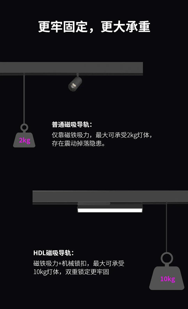 河東科技HDL：STAR | 48V低壓磁吸條形系統，開啟無主燈照明新風尚