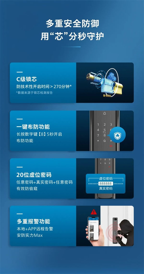 飛利浦智能鎖丨帶屏貓眼可視智能鎖Alpha-V(P)魅力登場 飛利浦智能鎖丨帶屏貓眼可視智能鎖Alpha-V(P)魅力登場