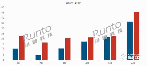 2021上半年中國智能門鎖市場總結(jié)及展望 2021上半年中國智能門鎖市場總結(jié)及展望