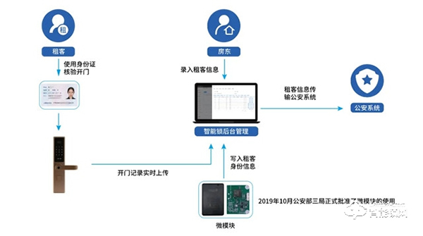 國民科技取得公安部內置式身份證閱讀機具SAM微模塊認證證書