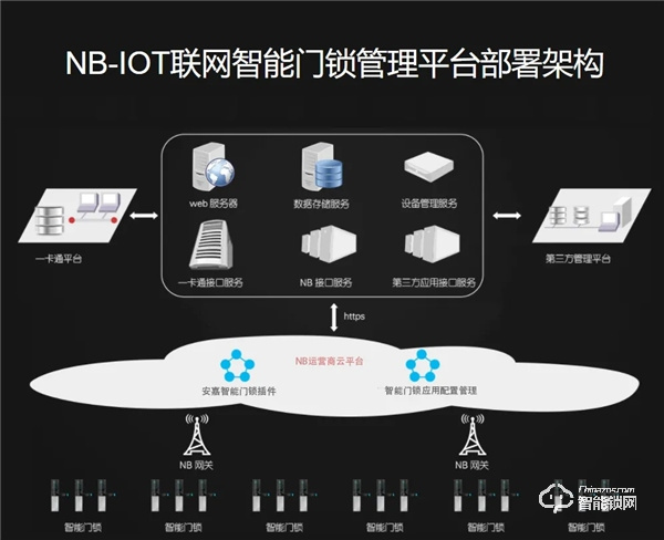 什么是NB-loT?安嘉NB-IoT智能鎖多場景應用。 什么是NB-loT?安嘉NB-IoT智能鎖多場景應用。