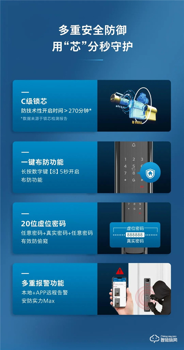 新一代α硬核升級！帶屏貓眼可視智能鎖Alpha-V(P)魅力登場！