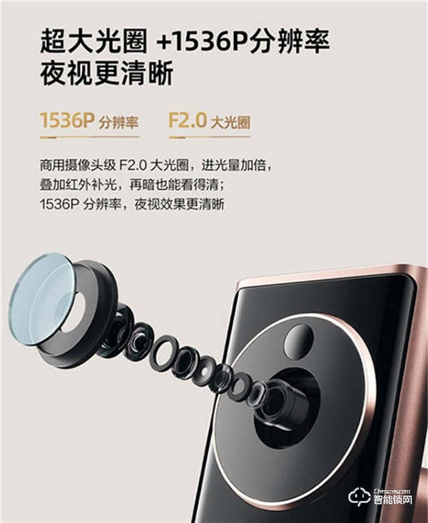 超廣角“大眼萌”夜視更清晰,鹿客貓眼智能鎖R1M火熱預售中! 超廣角“大眼萌”夜視更清晰,鹿客貓眼智能鎖R1M火熱預售中!