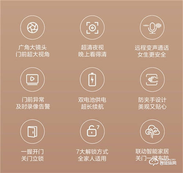 超廣角“大眼萌”夜視更清晰,鹿客貓眼智能鎖R1M火熱預售中! 超廣角“大眼萌”夜視更清晰,鹿客貓眼智能鎖R1M火熱預售中!