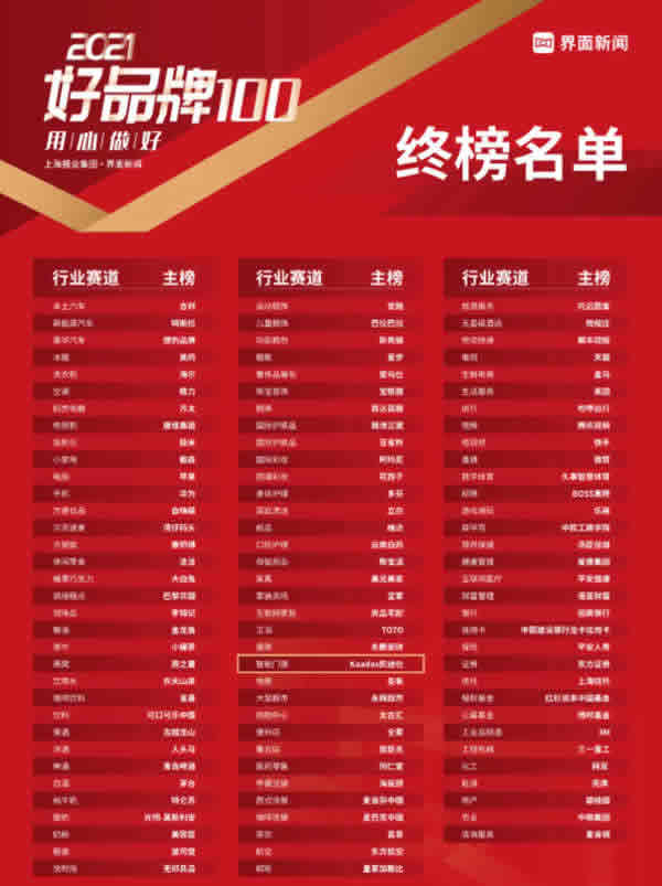 Kaadas凱迪仕榮膺界面新聞2021【好品牌100】大獎，智能門鎖行業唯一主榜品牌！實力彰顯，再攬殊榮
