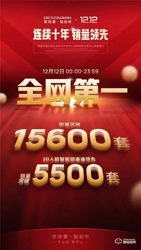 德施曼雙12全天穩(wěn)居全網(wǎng)第一，3D人臉鎖爆賣！