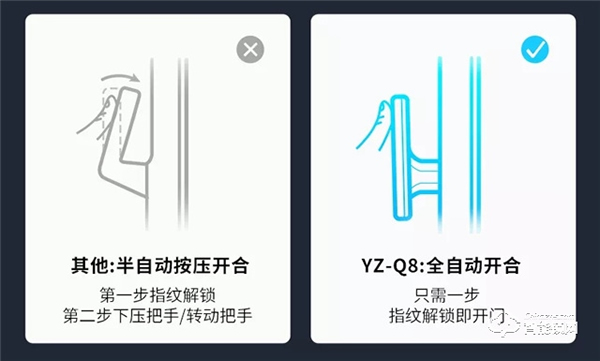 YZ-Q8全自動智能鎖 | 一觸既開，享受快人一步的回家體驗！