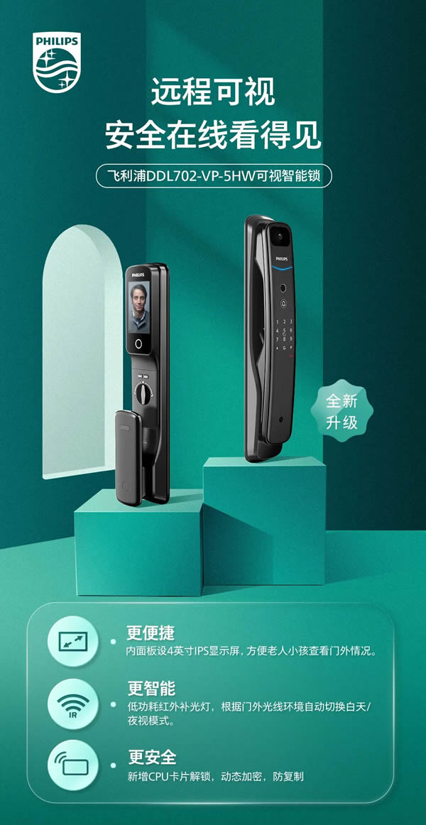 飛利浦智能鎖DDL702-VP全新升級,如約而至 飛利浦智能鎖DDL702-VP全新升級,如約而至
