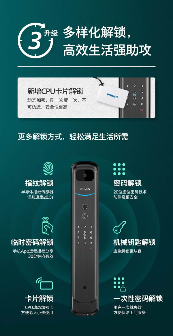 飛利浦智能鎖DDL702-VP全新升級,如約而至 飛利浦智能鎖DDL702-VP全新升級,如約而至