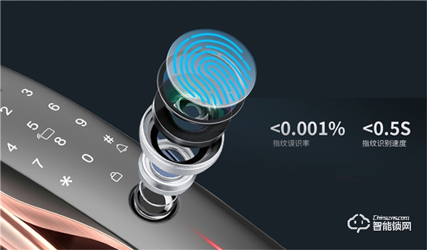 揚子智能鎖新品首發 | YZ-K18可視貓眼智能鎖，給家更好的保護