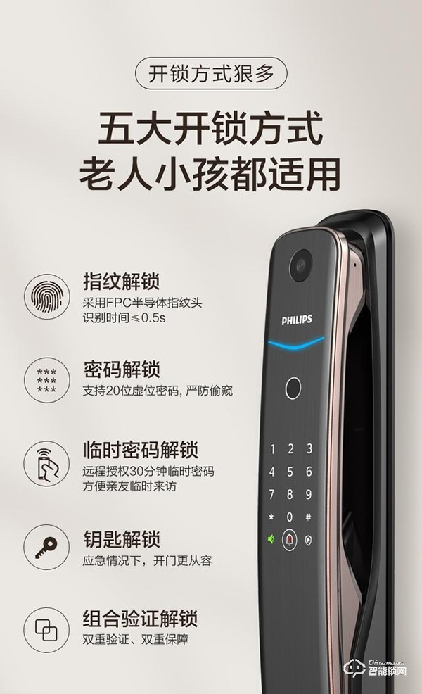 安全首選,飛利浦智能鎖爆火出圈 安全首選,飛利浦智能鎖爆火出圈