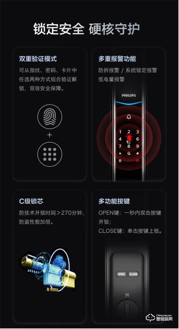 飛利浦智能鎖厚積薄發推出爆款DDL708-VP，憑借的是什么？