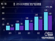 中國智能鎖行業發展機遇與挑戰并存