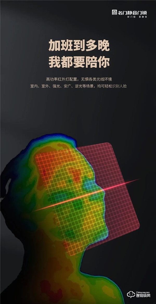 新品首發 | 名門3D人臉識別＆可視對講＆貓眼視屏全自動智能鎖 全新上市！