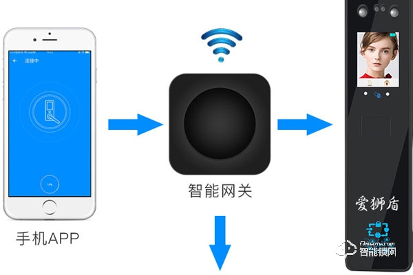 愛獅盾智能鎖是不是十大品牌 愛獅盾智能鎖是不是十大品牌