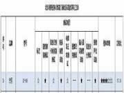 北京消協：忠恒&科裕&亞薩合萊智能門鎖皆曝質量問題