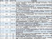 315家居問題榜:熱水器、智能門鎖、馬桶成質(zhì)量“重災區(qū)”