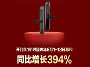 螢石發布618終極戰報:智能鎖業務同比增長394%