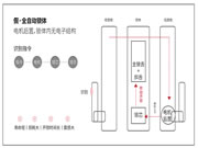 亞太天能智能鎖管用15年？是噱頭還是真實力？