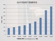 半年報之“智能鎖市場規模到底有多大?”