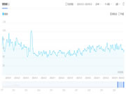 中國智能門鎖產(chǎn)業(yè)市場格局現(xiàn)狀與關注熱度分析
