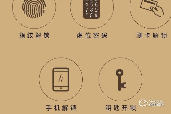 央視上網(wǎng)十大智能鎖品牌