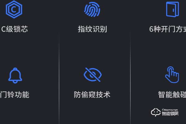 加盟智能鎖的十大好處