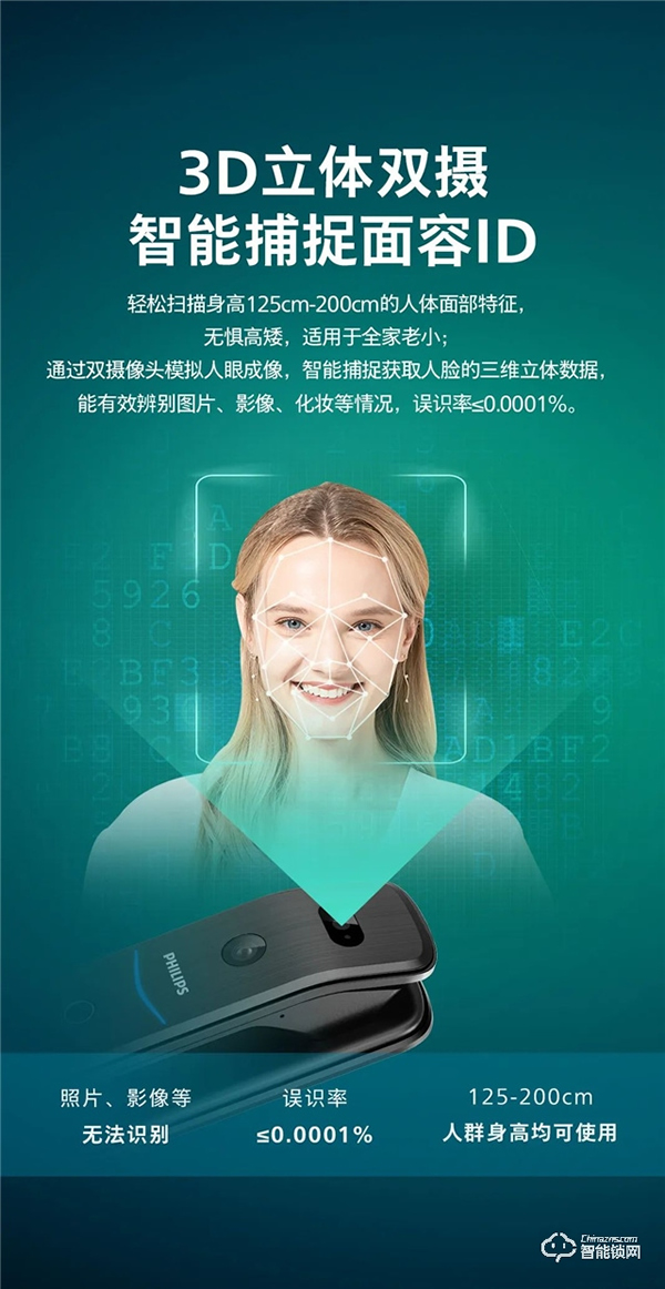 新品上市 | 飛利浦首款人臉視頻鎖DDL709-FVP,盡享無觸式門鎖新體驗(yàn) 新品上市 | 飛利浦首款人臉視頻鎖DDL709-FVP,盡享無觸式門鎖新體驗(yàn)