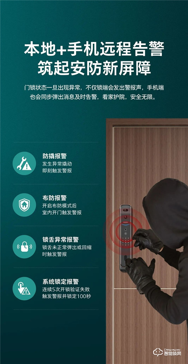 新品上市 | 飛利浦首款人臉視頻鎖DDL709-FVP,盡享無觸式門鎖新體驗(yàn) 新品上市 | 飛利浦首款人臉視頻鎖DDL709-FVP,盡享無觸式門鎖新體驗(yàn)