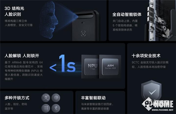 小米新款人臉識別智能門鎖開售 1 秒解鎖,人到鎖開 小米新款人臉識別智能門鎖開售 1 秒解鎖,人到鎖開