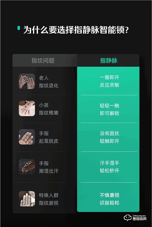 貓眼AI指靜脈，老人小孩都好用，德施曼新品Q5MS