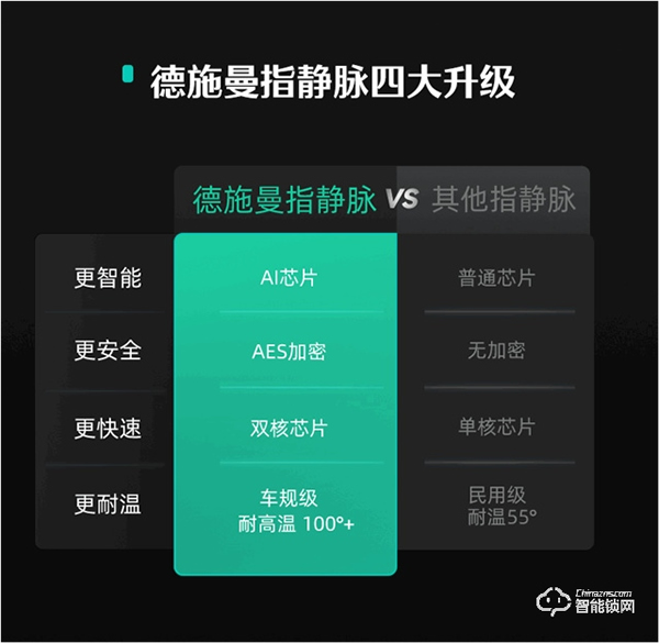 貓眼AI指靜脈，老人小孩都好用，德施曼新品Q5MS